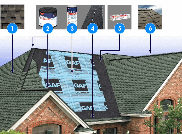 GAF Lifetime Roofing System